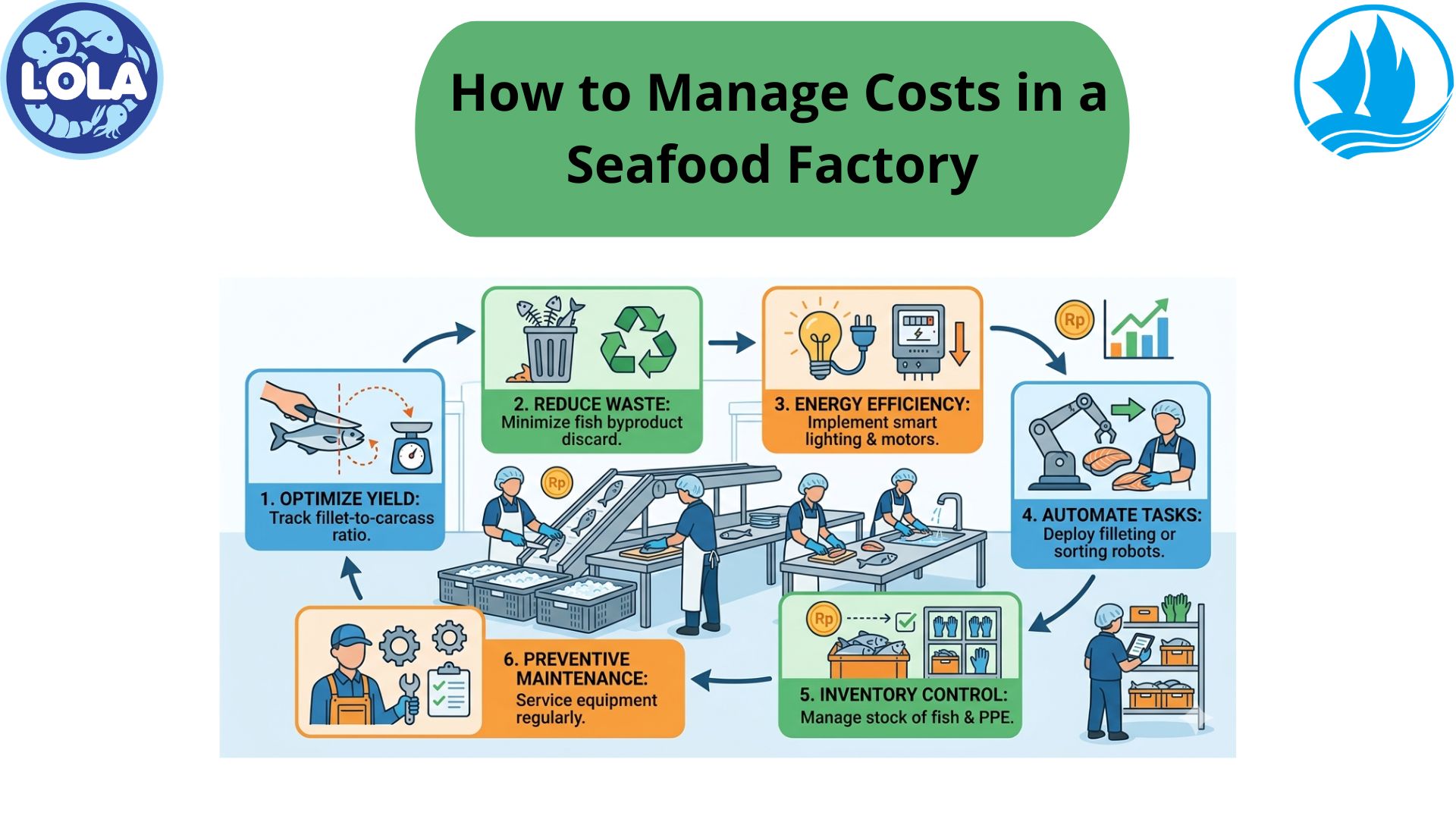  How to Manage Costs in a Seafood Factory